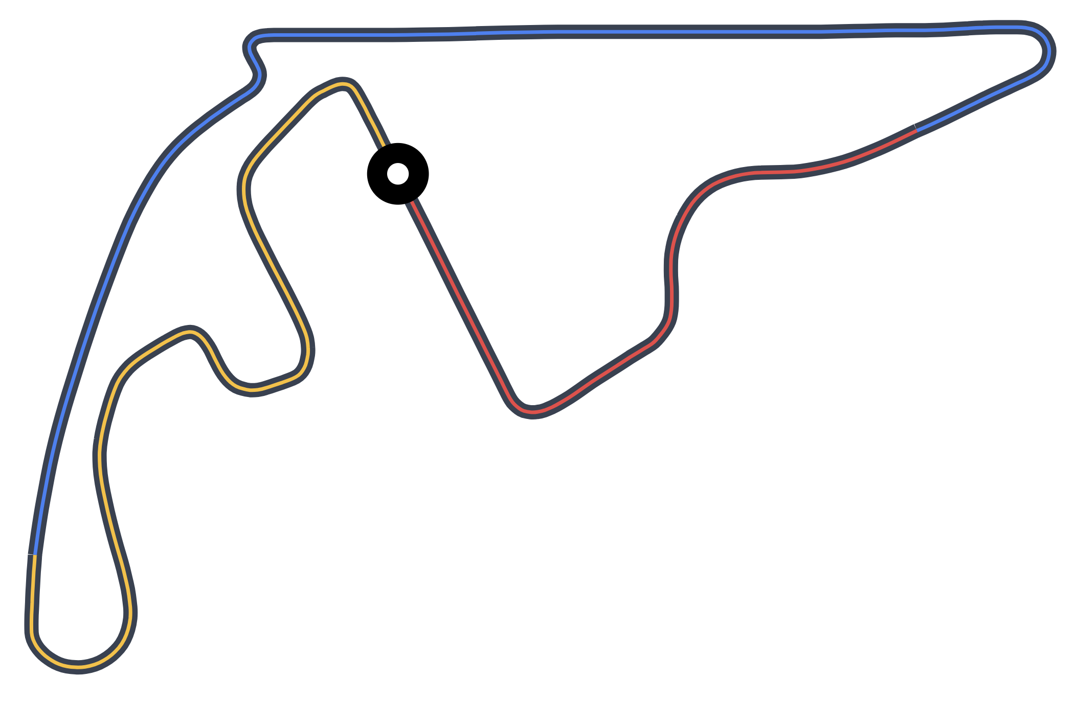 Yas Marina Circuit