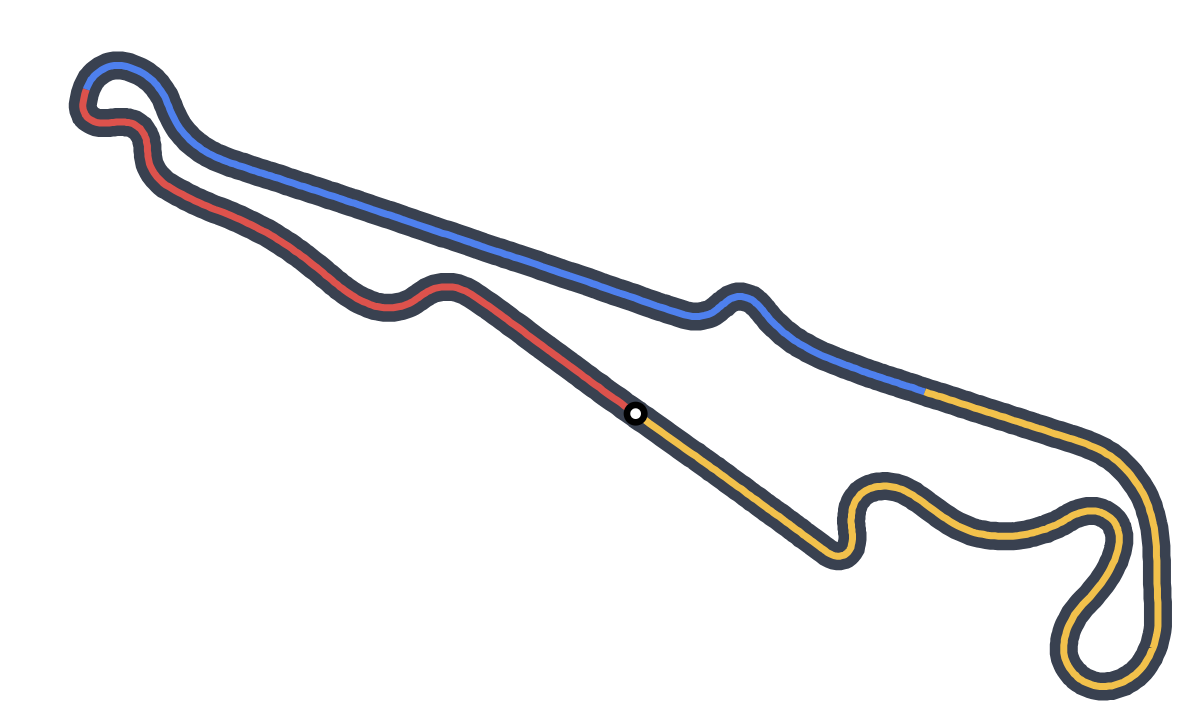 Circuit Paul Ricard