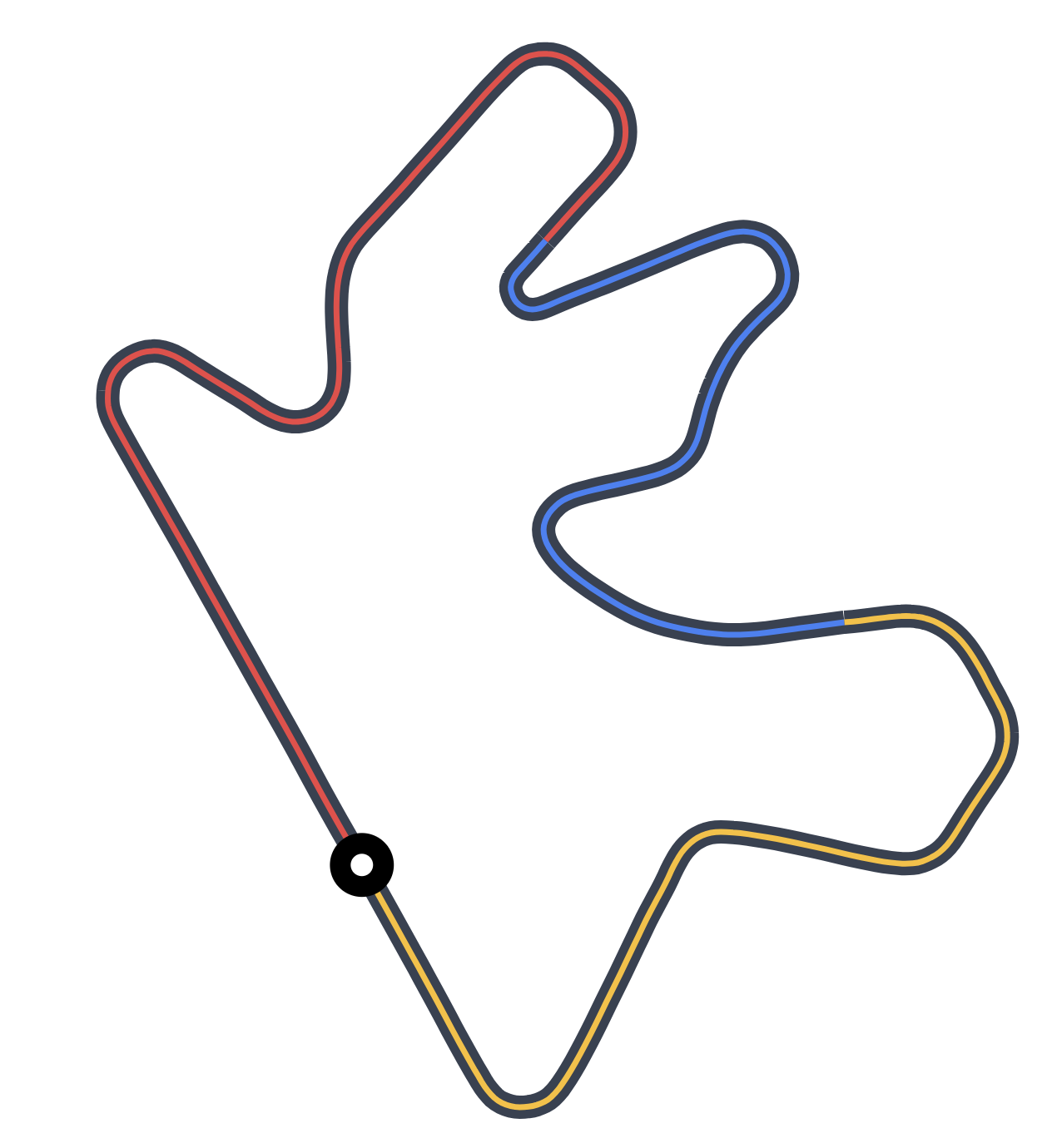 Lusail International Circuit