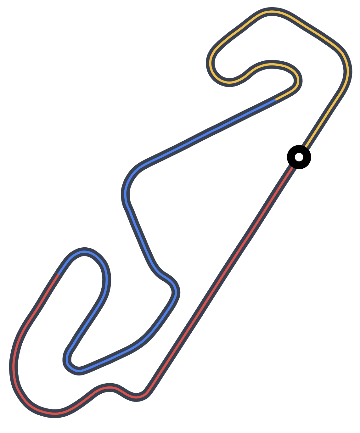 Circuit de Barcelona-Catalunya