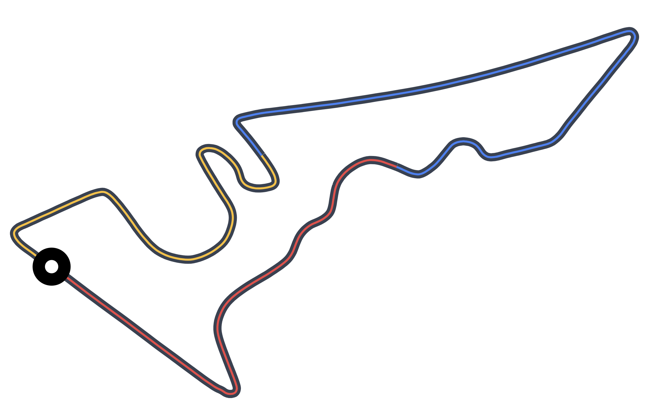 Circuit of The Americas